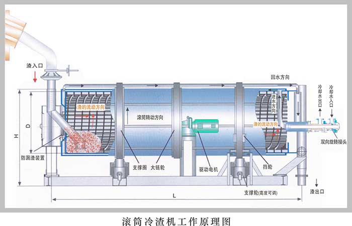 LGT系列滚筒冷渣机